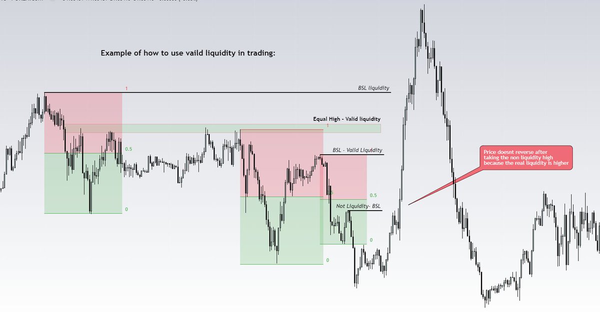 mendatrades's tweet image. 🔥Educational Post - Advanced Liquidity

Learn where the real liquidity is resting in the market 
and learn how to differentiate between valid and non-valid liquidity.  

Like and Repost !🤠