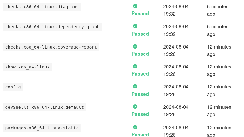 kerckhove_ts's tweet photo. This is what CI can look like if it's locally reproducible.

https://t.co/wQMVpRT1sz https://t.co/KWotUv1s8N