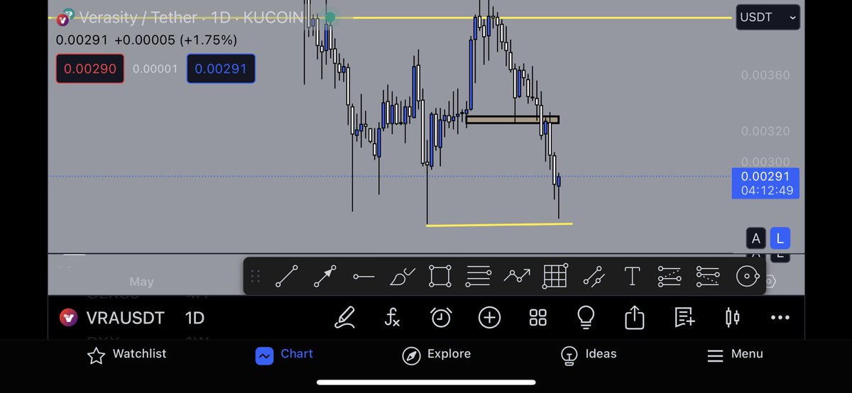 lamachina2's tweet photo. We swept liquidity guys… i bought myself 7.6 million of verasity worth 20k usdt on a price of (0.0027)😉😎! The way is up!!!🙈🔥👍 $vra #Verasity https://t.co/WlMAwcFsRo