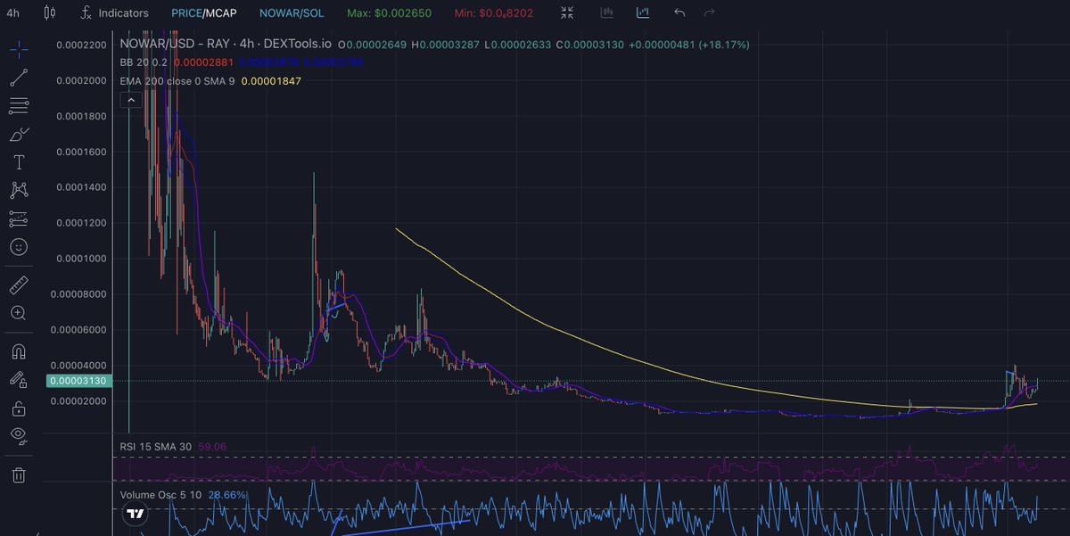 ATTENTION: BREAKOUT! 🚀🚀🚀
Are you missin out?

Look at that beautiful chart!
Let's support the $NOWAR Peace Coin Movement!

#SolanaMemeCoins #notjustameme #Advocacy #Cryptocurrency #War #Nowar #Peace #web3‌‌ 

CA:
GMHU29jA1UWGk86Bh4qhCnwXzqgBydDYNCsLeHqSMnkJ