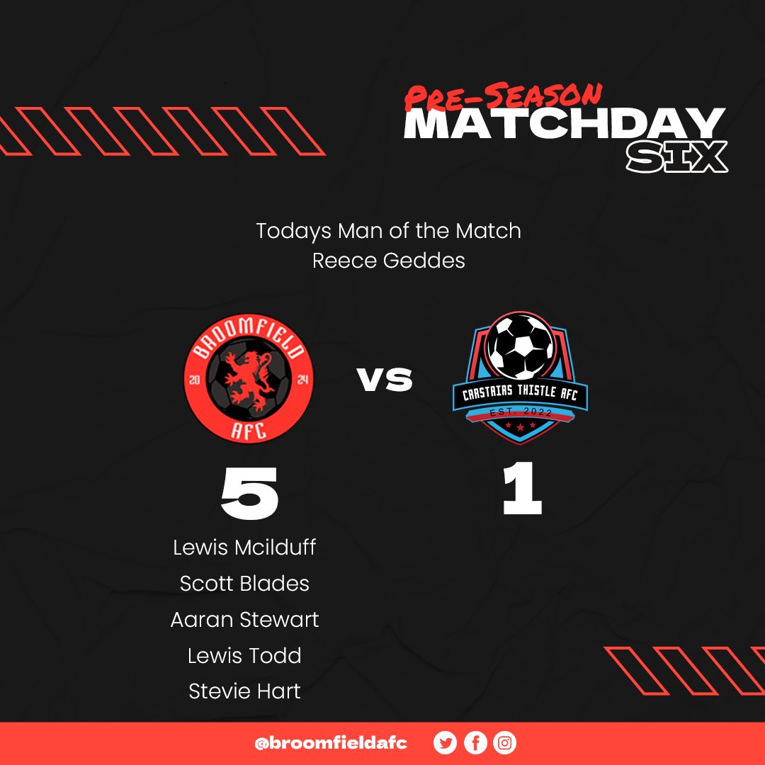 Broomfield AFC (@broomfieldafc) on Twitter photo Pre Season Matchday 6.
Broomfield AFC 5-1 Carstairs Thistle AFC
<a href="/__AS_9/">𝓐~</a> ⚽️
@DuffLewis99 ⚽️
<a href="/LewisT_67/">Lewis Todd</a> ⚽️
Scott Blades ⚽️
Stevie Hart ⚽️
Motm: <a href="/GeddesReece/">Reece Geddes</a>
MTB⚫️🔴 Pre Season Matchday 6.
Broomfield AFC 5-1 Carstairs Thistle AFC
<a href="/__AS_9/">𝓐~</a> ⚽️
@DuffLewis99 ⚽️
<a href="/LewisT_67/">Lewis Todd</a> ⚽️
Scott Blades ⚽️
Stevie Hart ⚽️
Motm: <a href="/GeddesReece/">Reece Geddes</a>
MTB⚫️🔴