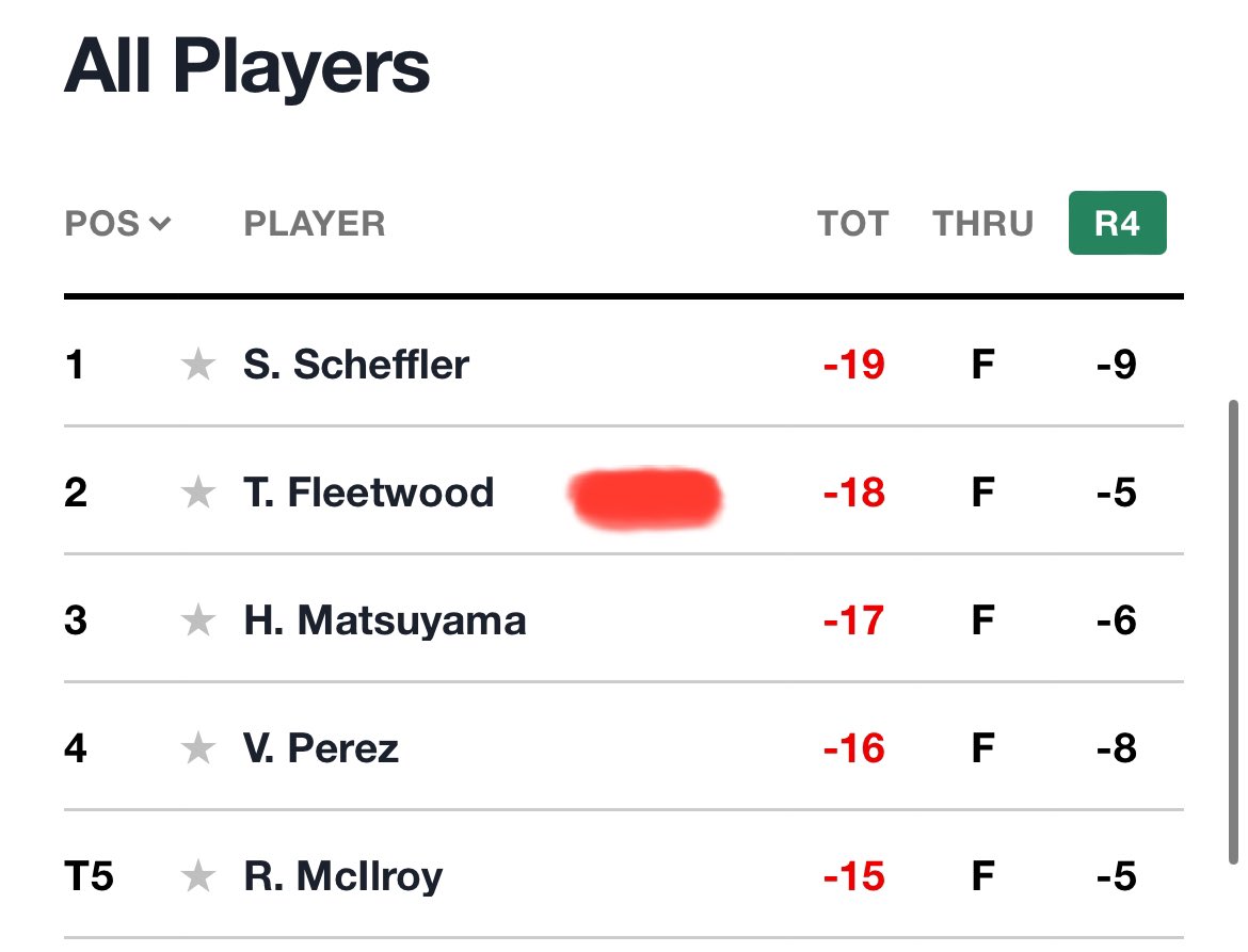 A very good week to continue the great form - with a 3rd place finish @ 25/1 in the FRL Market from Tom Kim 🇰🇷, followed by a Silver Medal 🥈 @ 22/1 from TOMMY FLEETWOOD 🇬🇧 

These Bets: 3.5pts Outlaid, 10.5pts Returned 📊📈

📲 sjpgolftips.com  #Golf #LongTermProfit