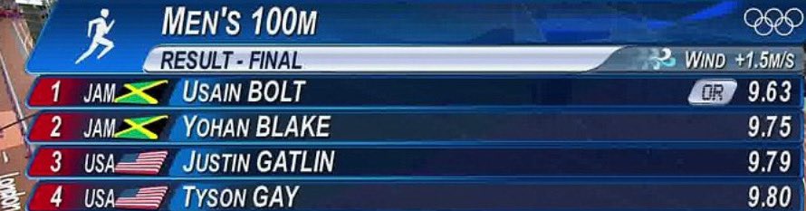 Thank god I was alive to see this