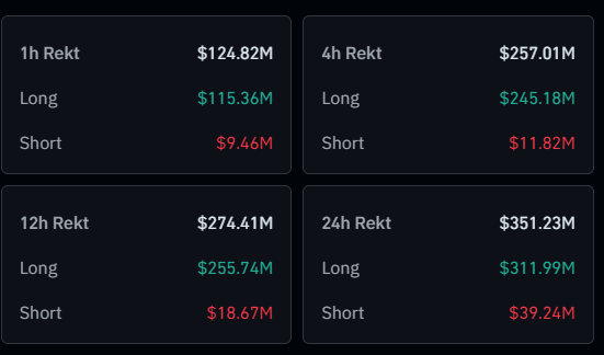 CryptoWatchID's tweet photo. $BTC 

Lebih dari $311 juta dalam posisi long telah dilikuidasi baru-baru ini. 😱📉

#Bitcoin #CryptoMarket #InvestasiKripto #CryptoNews #TradingKripto #Blockchain #CryptoUpdate #CryptoLosses #KriptoIndonesia https://t.co/x6nI3BezrX