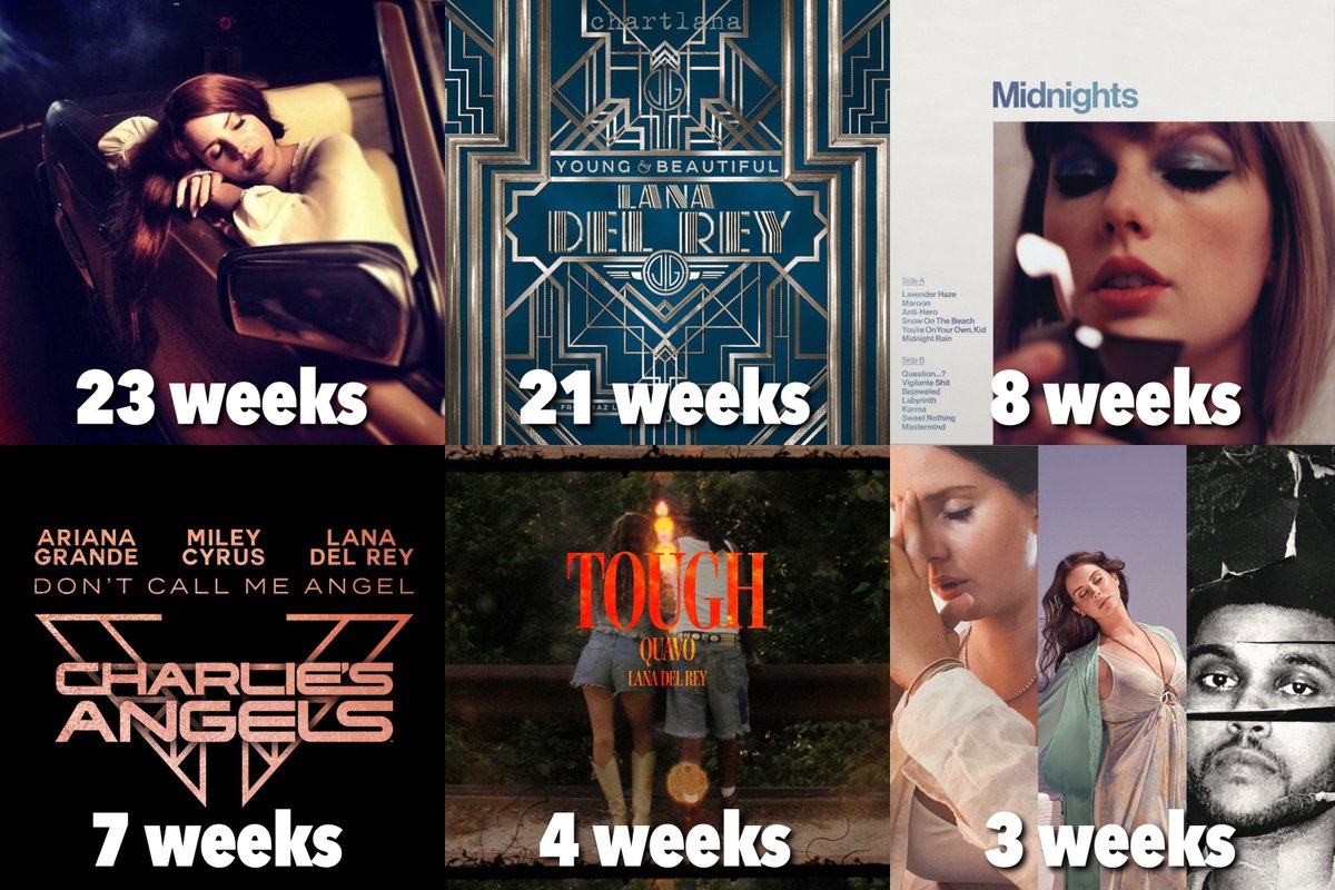 “Tough” becomes Lana Del Rey's 5th longest charting song on Billboard Hot 100.

— It breaks its tie with “Say Yes To Heaven”, “High By The Beach” and “Prisoner”