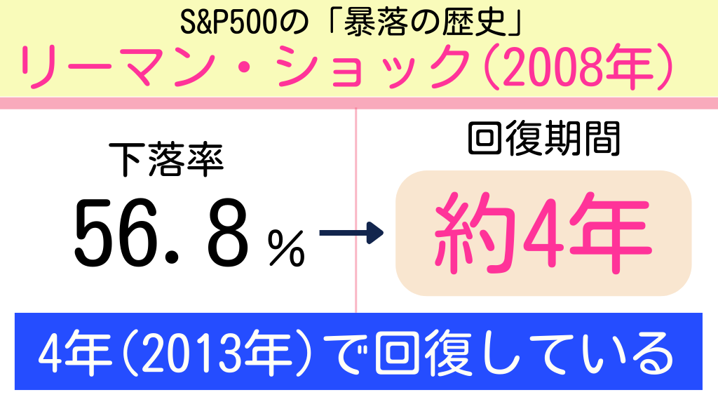 Tomojidien's tweet photo. 株価が暴落していますが、こういう時に"過去の歴史"を知ってることは、暴落を乗り切る上で意外と大切です。 https://t.co/UQRsvc3iFm