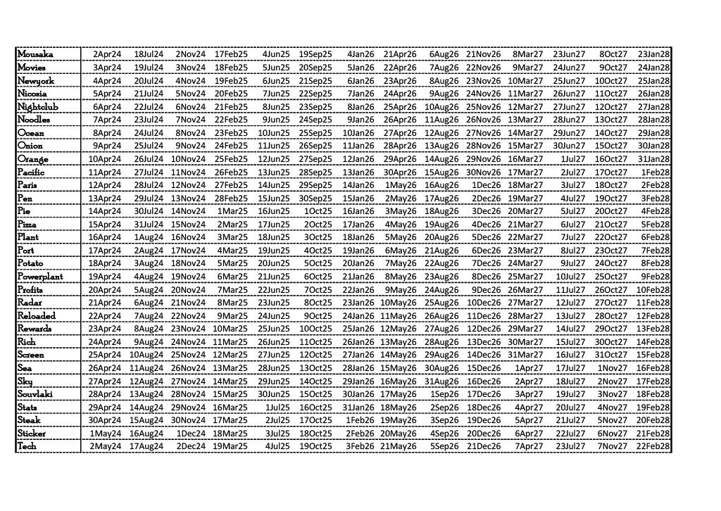 angryplum's tweet photo. @HolydayCity Thanks to @TuncaKarakas helpful post on FB page, The following is for those not in the know or just too lazy to do it themselves (like me, with this one exception). DM me if you'd prefer XLSX ODS PDF or CSV https://t.co/sVydaKUY4X