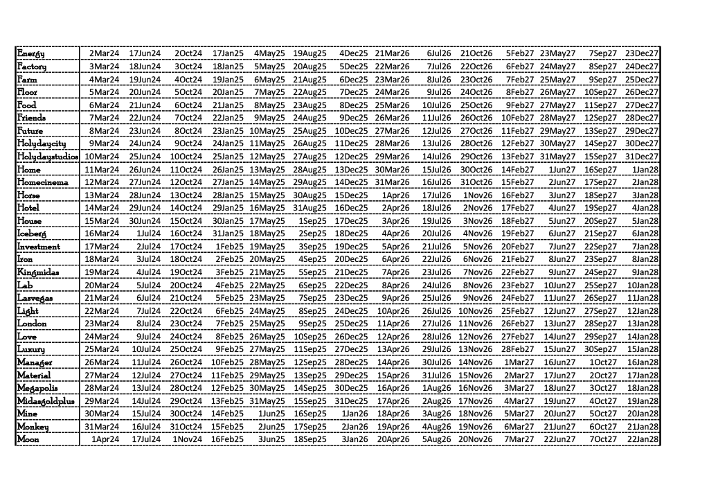 angryplum's tweet photo. @HolydayCity Thanks to @TuncaKarakas helpful post on FB page, The following is for those not in the know or just too lazy to do it themselves (like me, with this one exception). DM me if you'd prefer XLSX ODS PDF or CSV https://t.co/sVydaKUY4X