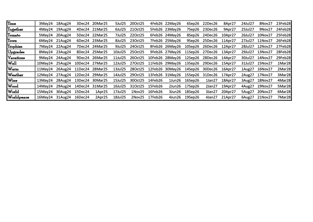 angryplum's tweet photo. @HolydayCity Thanks to @TuncaKarakas helpful post on FB page, The following is for those not in the know or just too lazy to do it themselves (like me, with this one exception). DM me if you'd prefer XLSX ODS PDF or CSV https://t.co/sVydaKUY4X