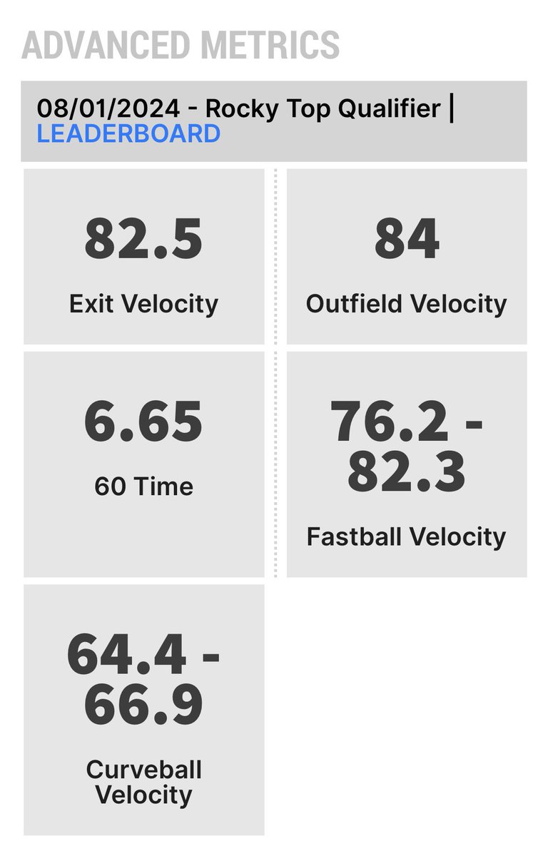 Summer Ball 24’ <a href="/AJHickey037/">Coach AJ Hickey</a> <a href="/DdogsRecruiting/">@DDogs_Recruiting</a> <a href="/Dungeondogbball/">Dogs Baseball</a> <a href="/BUncommitted/">Baseball_Uncommitted</a>
