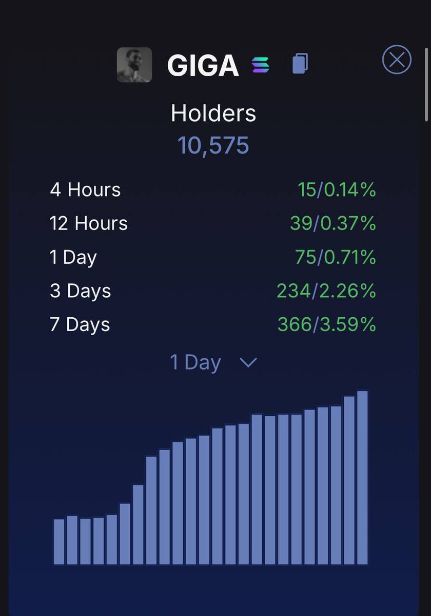 Jessie T (@darealfntrap) on Twitter photo One day people will look back and wish they were this early 
The Big One
$GIGA One day people will look back and wish they were this early 
The Big One
$GIGA