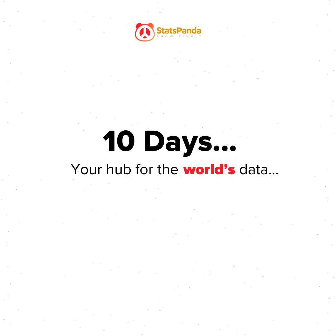 StatsPanda tweet media