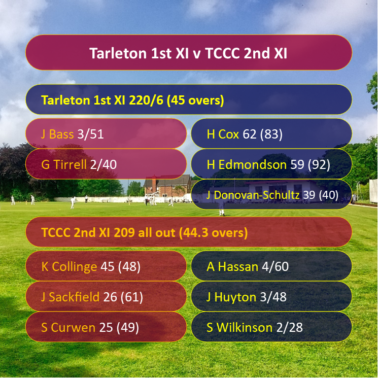 Illawalla's tweet photo. RESULTS ROUND-UP

The 1st XI returned to winning ways at the 'Walla on Saturday afternoon.

The 2nd XI lost a close one on the road, while the 3rd XI extended their lead atop Div 5.

Yesterday, contributions throughout from TCCC's youngsters saw the Sunday XI to victory! https://t.co/EsMmqs4H8b