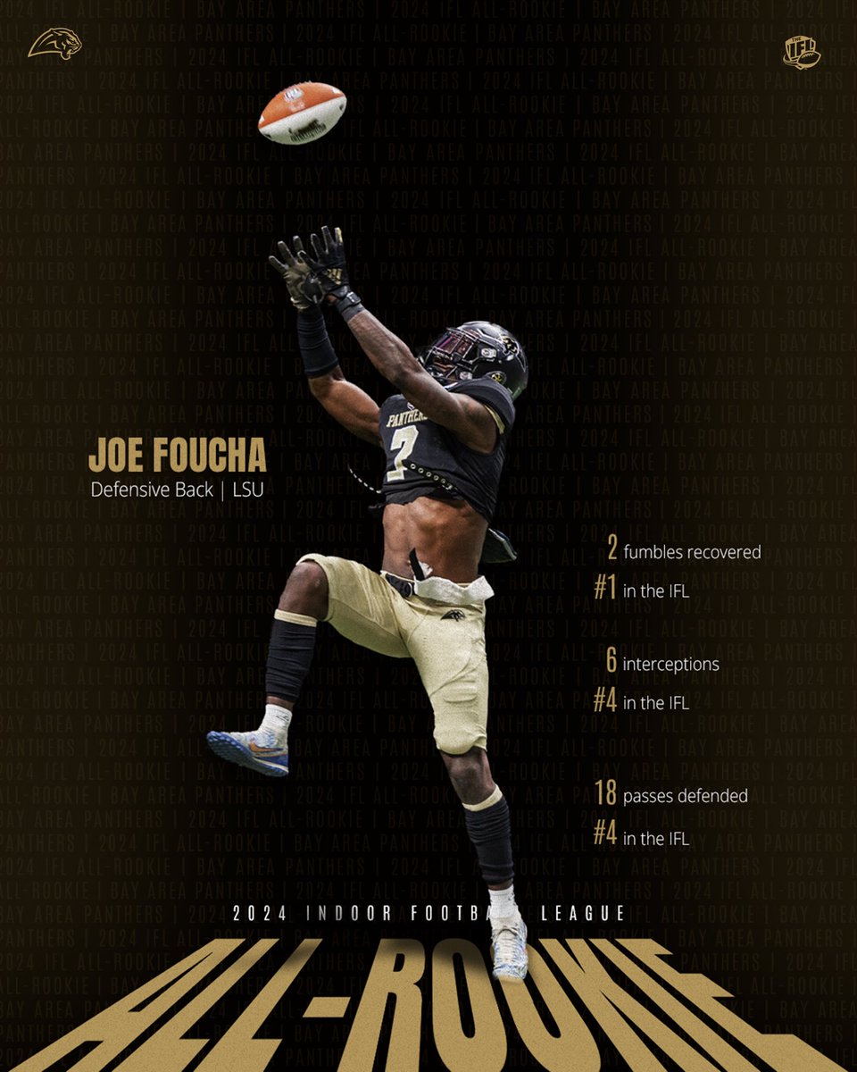 🔥 Congratulations to DB Joe Foucha for earning a spot on the 2024 IFL All-Rookie Team! 

Joe was a force in the secondary all year, tying for fourth in the league with six interceptions and 18 passes defended. He also led the league with two fumble recoveries.