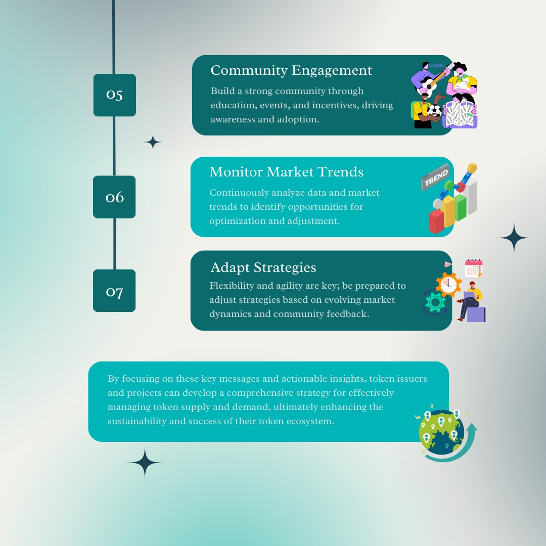 StoAdvisory's tweet photo. 🔗 Managing token supply and demand is essential for maintaining value and driving growth in any token ecosystem. Here are strategies for effectively achieving this balance.

#Blockchain #Crypto #TokenEconomics #DeFi #Fintech https://t.co/7fJ1vdtnxf