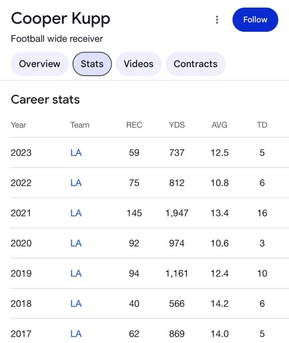 Fiizop's tweet photo. This a wild career https://t.co/qlQBTXEW12