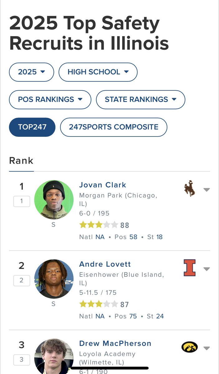 __JC23's tweet photo. Blessed to be recognize as the #1 Safety in Illinois!! by @247Sports 
truly a blessing🙏🏾 
#AGTG #Year4⏳ @_MP_Football https://t.co/OzyhfF8qzf
