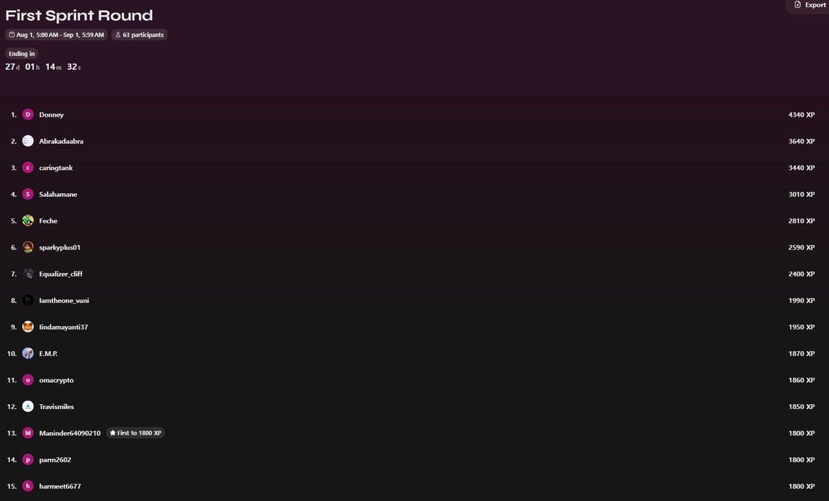 heybit_global's tweet photo. D-27
Don't miss the chance😎
💰First Sprint Round Prize Pool💰
- $150 in USDT
🏆$USDT Distribution🏆
Rank 1-10 : Each $10 in USDT
Rank 11-20 : Each $5 in USDT
📅Sprint Periods - August 1 - September 1 2024
🚀Join #Heybit #Zealy Campaign : https://t.co/ZpFgnwuSN5