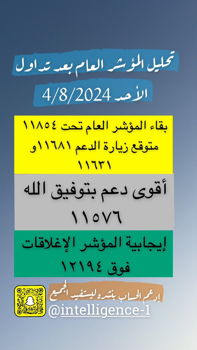#تحليل_المؤشر_العام_السعودي
#تاسي_العملاق