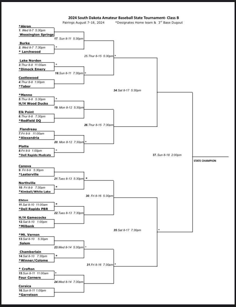 Full bracket for SD Amateur baseball tournament!