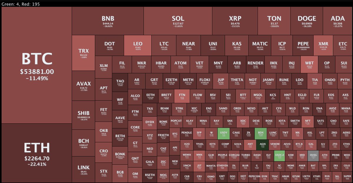 Benjamin Cowen tweet media