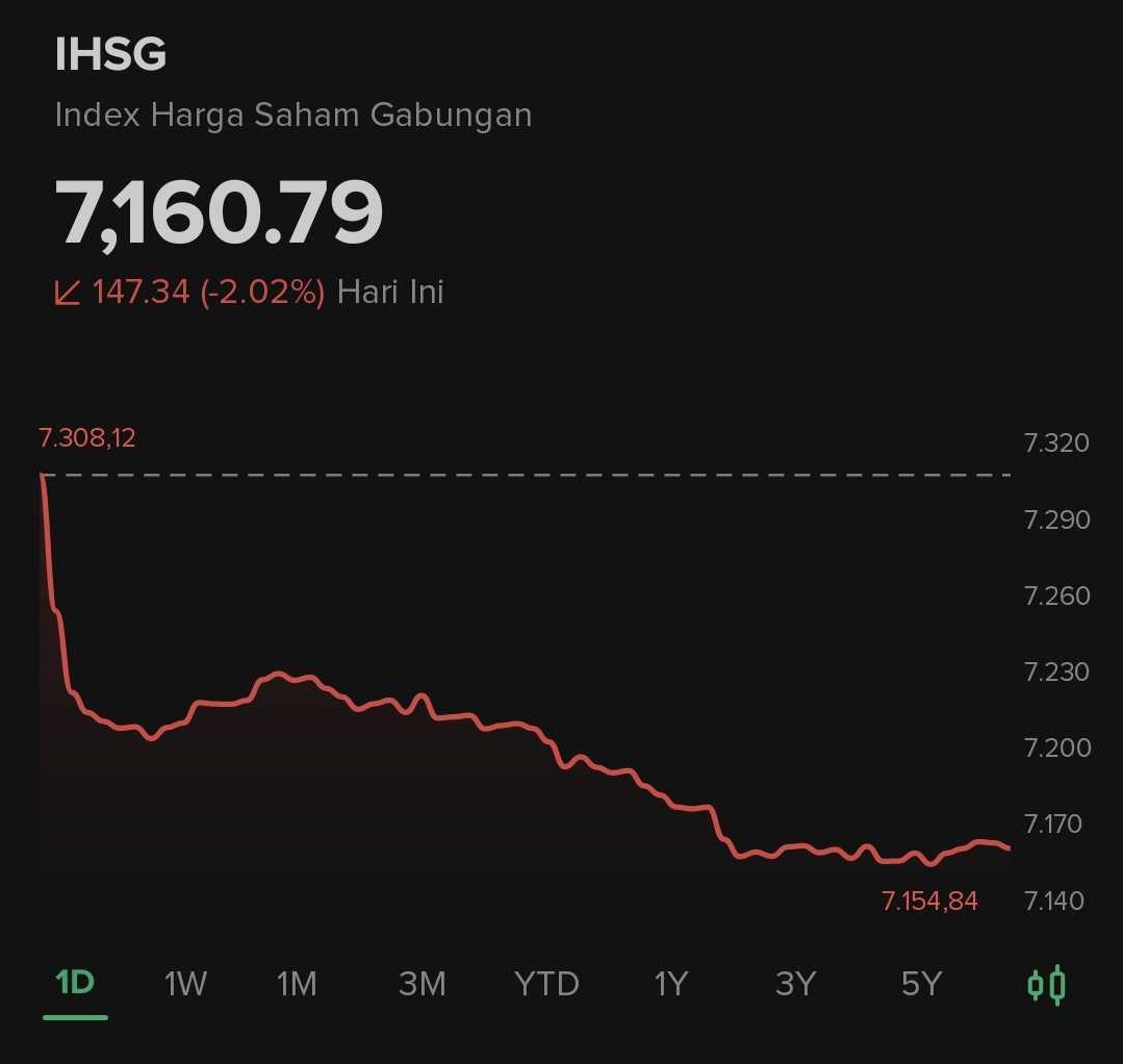 Pegangan yang kuat semua 🫣🫣