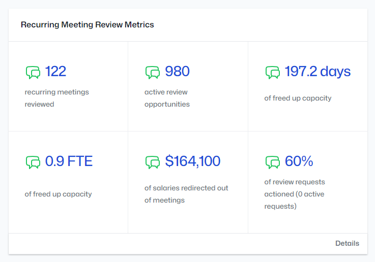 eddievanr's tweet photo. @MadsGrummet @Atlassian @abcnews @RNBreakfast @domprice It starts with a cultural change where meeting organisers are accountable for the cost of people's time in meetings. 3.75m min's is about 35 FTE's,  which should be compared to the emp count (~0.35%). @domprice  I'd love to know how you prevent those meetings from creeping back? https://t.co/k8vEYo8gOr