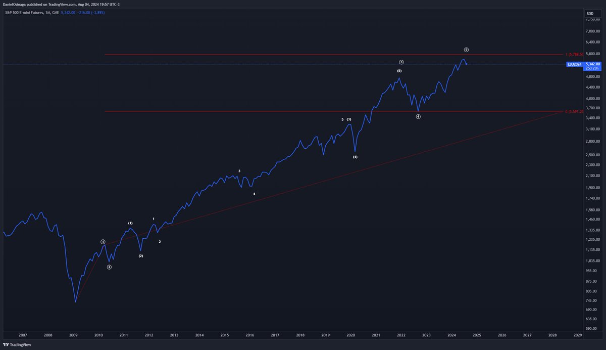 Daniel Osinaga tweet media