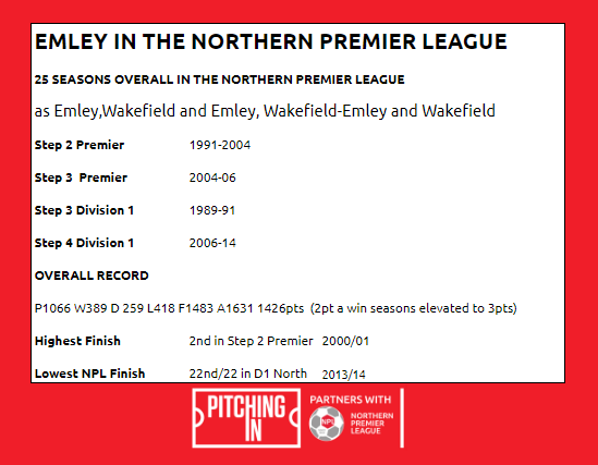 NorthernPremLge's tweet photo. Its a return of the @Emley_AFC name as the @NCEL Champions join the @PitchingIn_ NPL East. 

Here's not only a look at the new Emley side joining us, but a look back at the last time Emley were members of the League https://t.co/RzE9M6k3GU