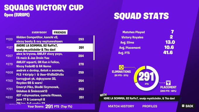 Qual squad victory Cup 🏆