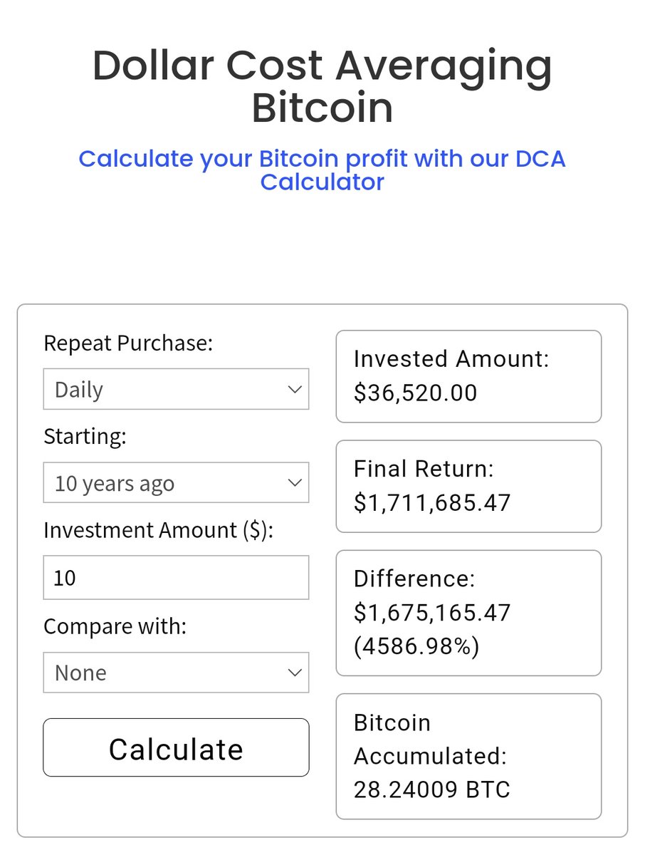 DCA BTC = 4586.98% return in 10 years 🫨

dca-signals.com/dca-calculator/