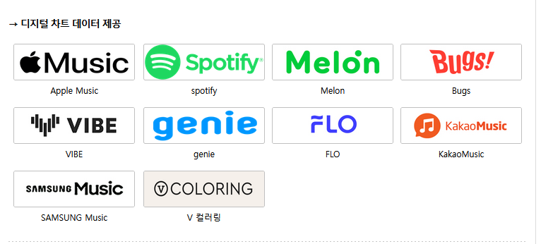 KChartCatalogue's tweet photo. @CeleriacEra @HyeJoo_Angels I agree. My point is that if Spotify is still not that important and Bugs can't have more users than it, then maybe it shouldn't be considered a major chart anymore.

Either way, both are already considered in Circle Digital Chart. And I think neither should be removed from that. https://t.co/27Zns37qGU