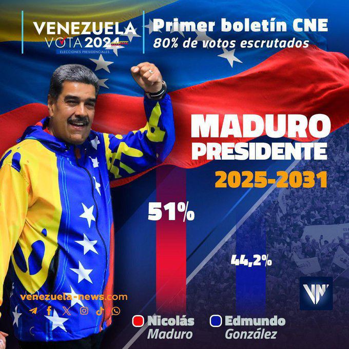 En Venezuela no hay "desproclamacion" y ya Nicolas Maduro fué proclamado para el periodo 2025-2031, por la autoridad electoral de Venezuela, con mas del 90% de votos escrutados, eso es irreversible.
El que crea que hubo fraude que lo demuestre ante el TSJ.
Por qué no han ido?