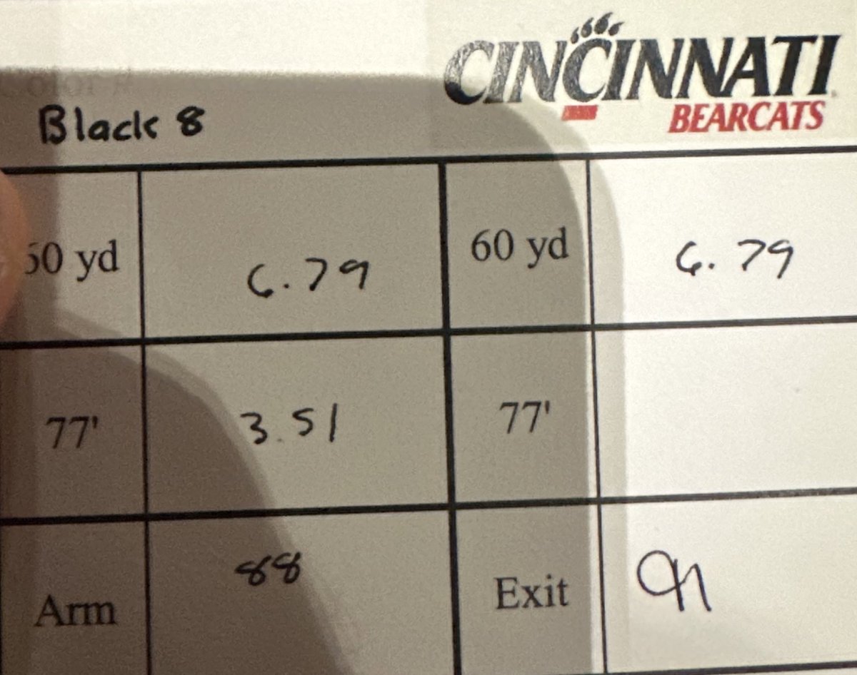 cooper_nider's tweet photo. Good weekend at the dish and in the field! 
Cincy Flames TOC slash line: 5-14 (.357) /1.256 OPS/.786 SLG / 2 1B, 1 2B, 1 3B, 1 HR.  Also attended @GoBearcatsBASE camp as I ran a 6.79 60yd and threw 88 mph OF Velo. 
@Slammersbasball @LosekeEarl @TA450 @Hittingforpower @CoastRecruits @ByronEmbry @PBRTournaments @PBR_Uncommitted @CoachOltmans
@XavierBASE  @UT_Baseball @GoCamelsBSB
@OhioStateBASE @MulesClubBall @CatawbaBaseball @MesaBaseball