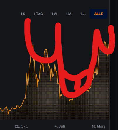 TRUST IN THE REVERSE COC PATTERN.