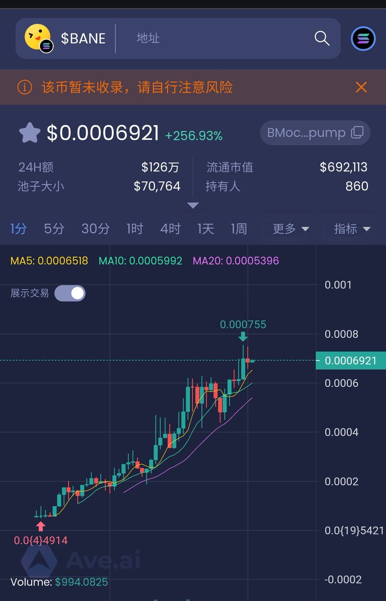 $BANE  3x   这只狗不简单内盘射出来没有怎么大回调过，后续看看能不能横住吧

BMocPvavt5CLXvJpQohTRbg17WhPMfkFxibHEQpSpump