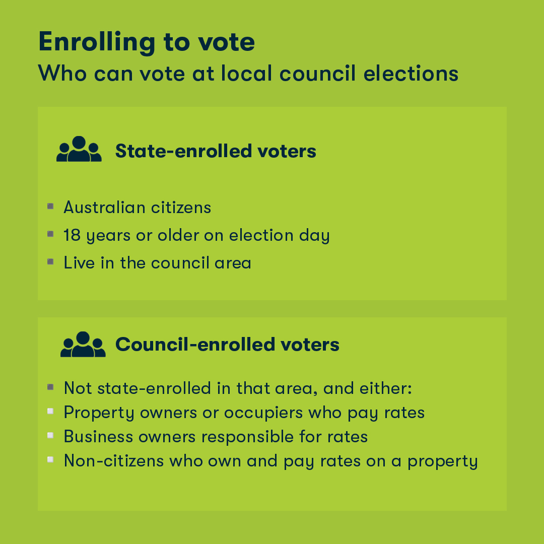 🇦🇺 🎂 🏡 💼 You have 2 days left to enrol for the local council elections!
Enrol or update details by 4 pm Wednesday 7 August – go to our website or contact your council to enrol in a council enrolment category.