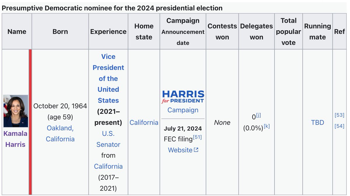 SELECTED NOT ELECTED

Presumptive Democrat Nominee Kamala Harris by the Primary Numbers:

Contests Won = 0
Delegates Won = 0
Popular Vote = 0

In the Name of Saving Democracy, The People Have No Voice