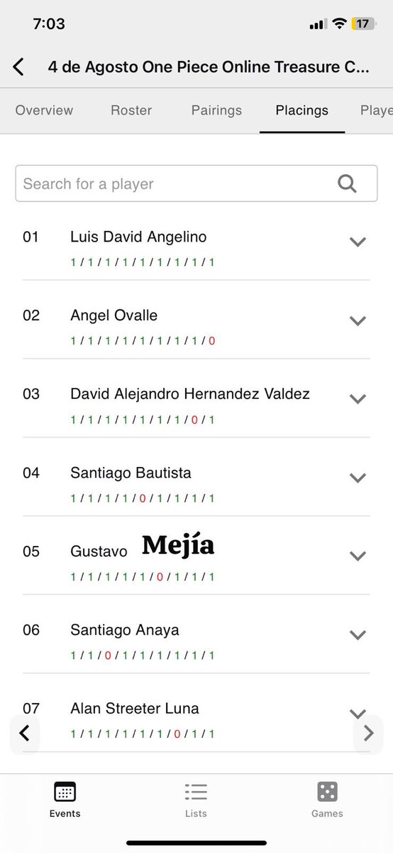 Matches 
1- Law✔️
2- Law✔️
3- Lucci✔️
4- Moria✔️
5- law✔️
6-law✔️
7- Moria✔️
8- bonie✔️
9- Law ❌