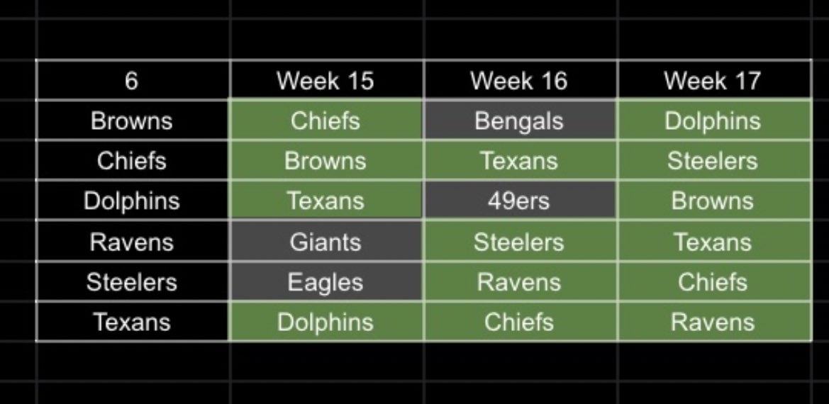 Dynasty_JoeFF's tweet image. Very efficient group 6 #Omnistack by round 10 with an Eagle to boot. Now we fill in the other grays at value and look for more mini week 17 stacks.