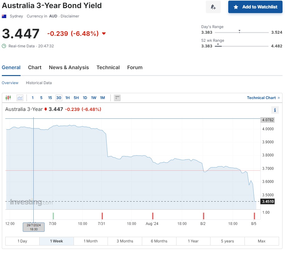 TAMIM Asset Management tweet media