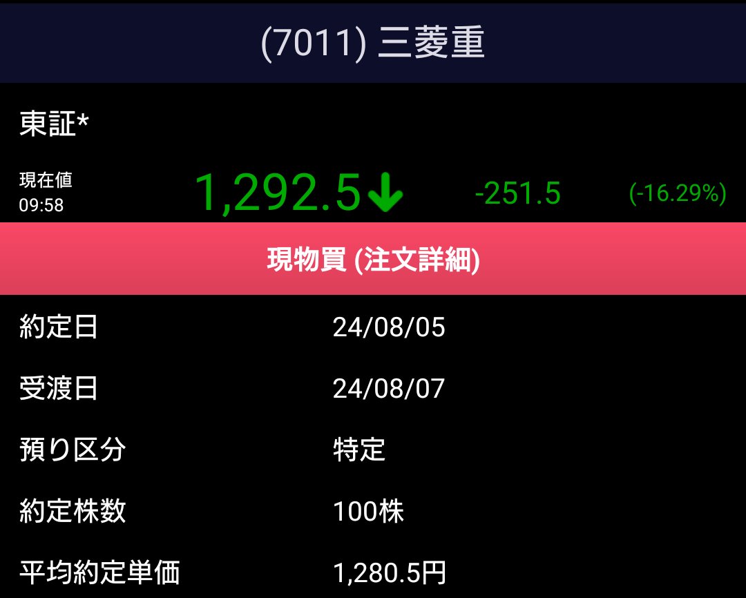 gansu42254111's tweet photo. 今日も暑い日。
相場は真っ逆さま。
寄り付きで、三菱重工100株購入
高値からすでに20%＋下落。
普通ならいいとこまで下がってそうですけど恐怖ですよね。
株安、円高が落ち着かないとですね。 https://t.co/RtTce2KROd