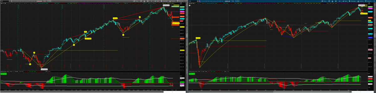 rick_decard's tweet image. La semana esta arrancando como el ogt bien anal #brownpants
$NQ #nasdaq
$ES $SPX