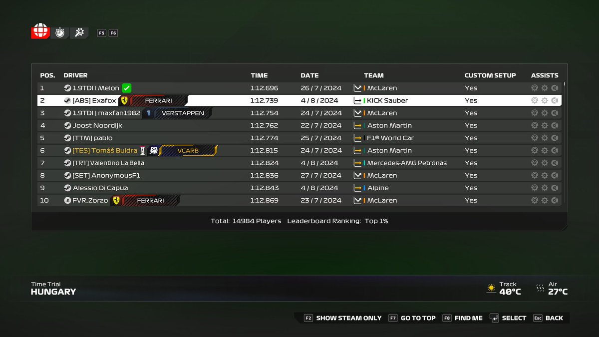 Exafow's tweet photo. F1 24 Hungary 2nd ITW Hotlap 1:12.739 #esports #f1 #f124 #kick #kickesports #kickf1 #formula1

@ABSRacingTeam https://t.co/B49DspTHVD