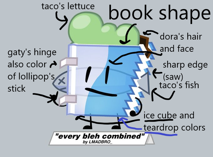 Spobb Blob tweet media