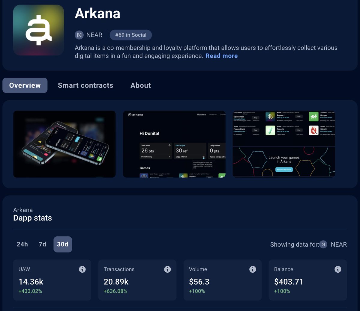 GM $ARKA 

Back in September 2023, we reached 220K Monthly Active Wallets, and now we're back to 15K in a month.

It's good to see who is loyal and passionate about us.

Thank you for staying while $ARKA is waiting for you.

Point --> KUDOS --> $ARKA 💰