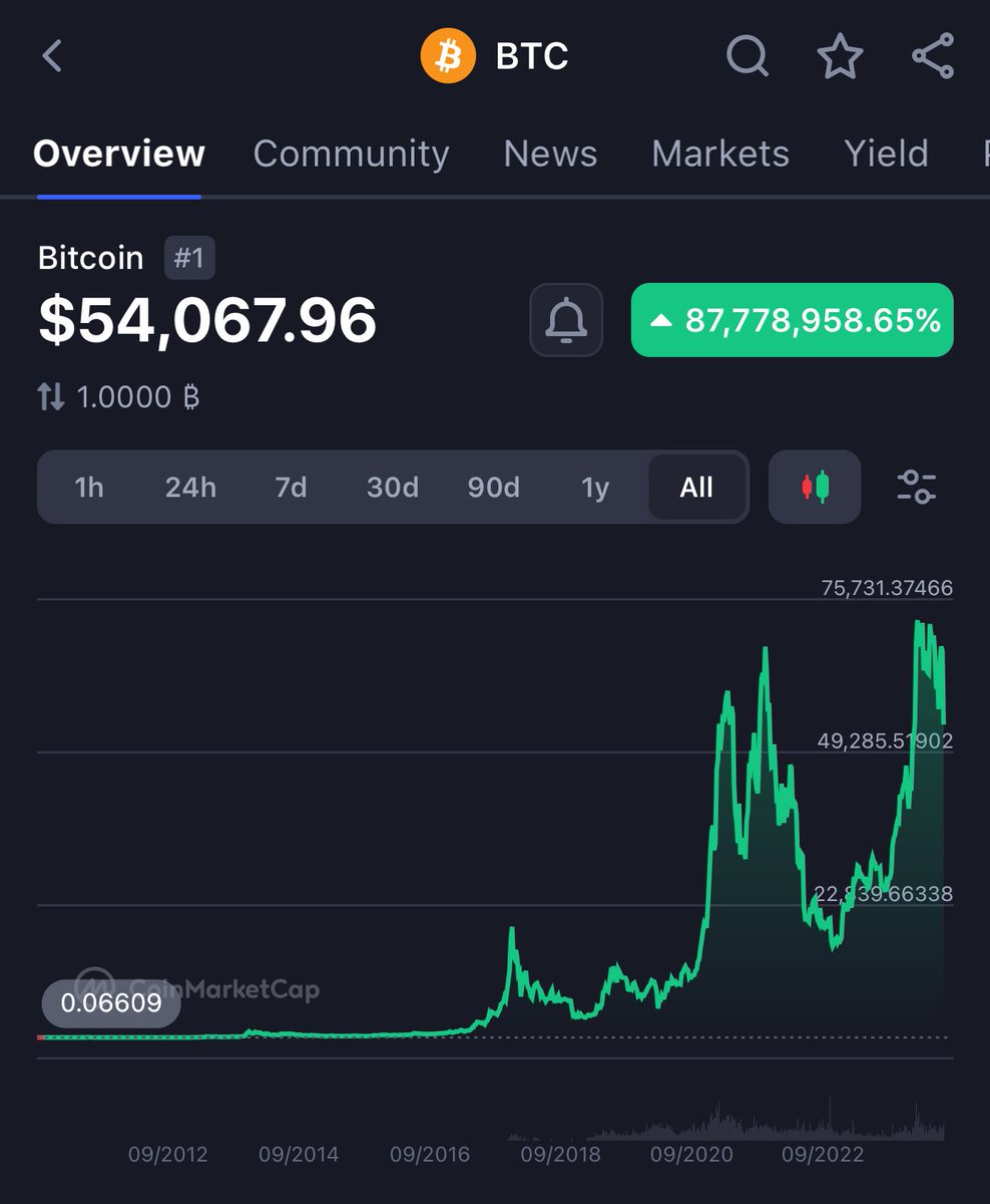 Future Trends tweet media