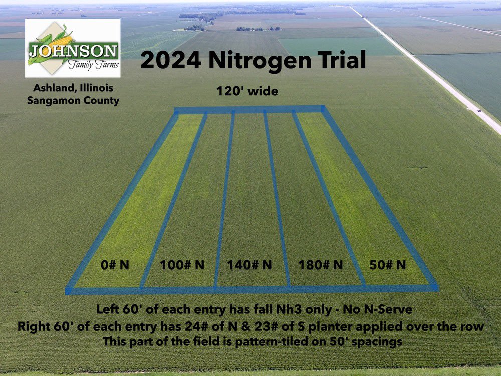 Year 2 of our Nitrogen trial. First year where I included a zero N block. Looking forward to seeing the yield and $/ac differences this fall #Plant24 #corn
