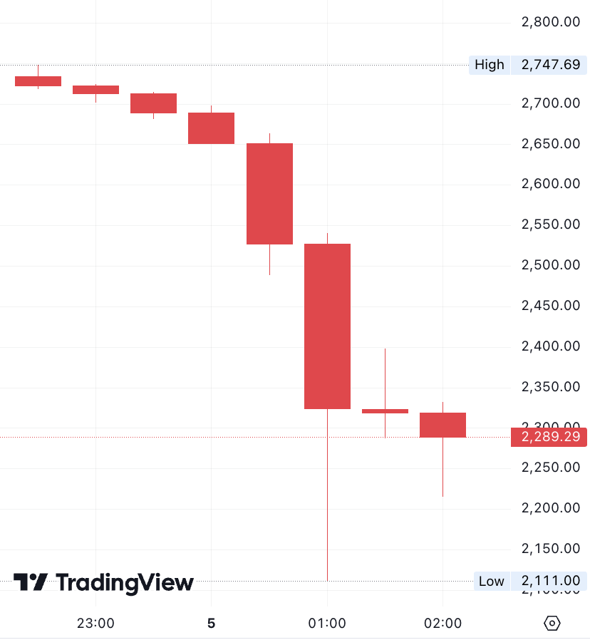 DEGEN NEWS tweet media