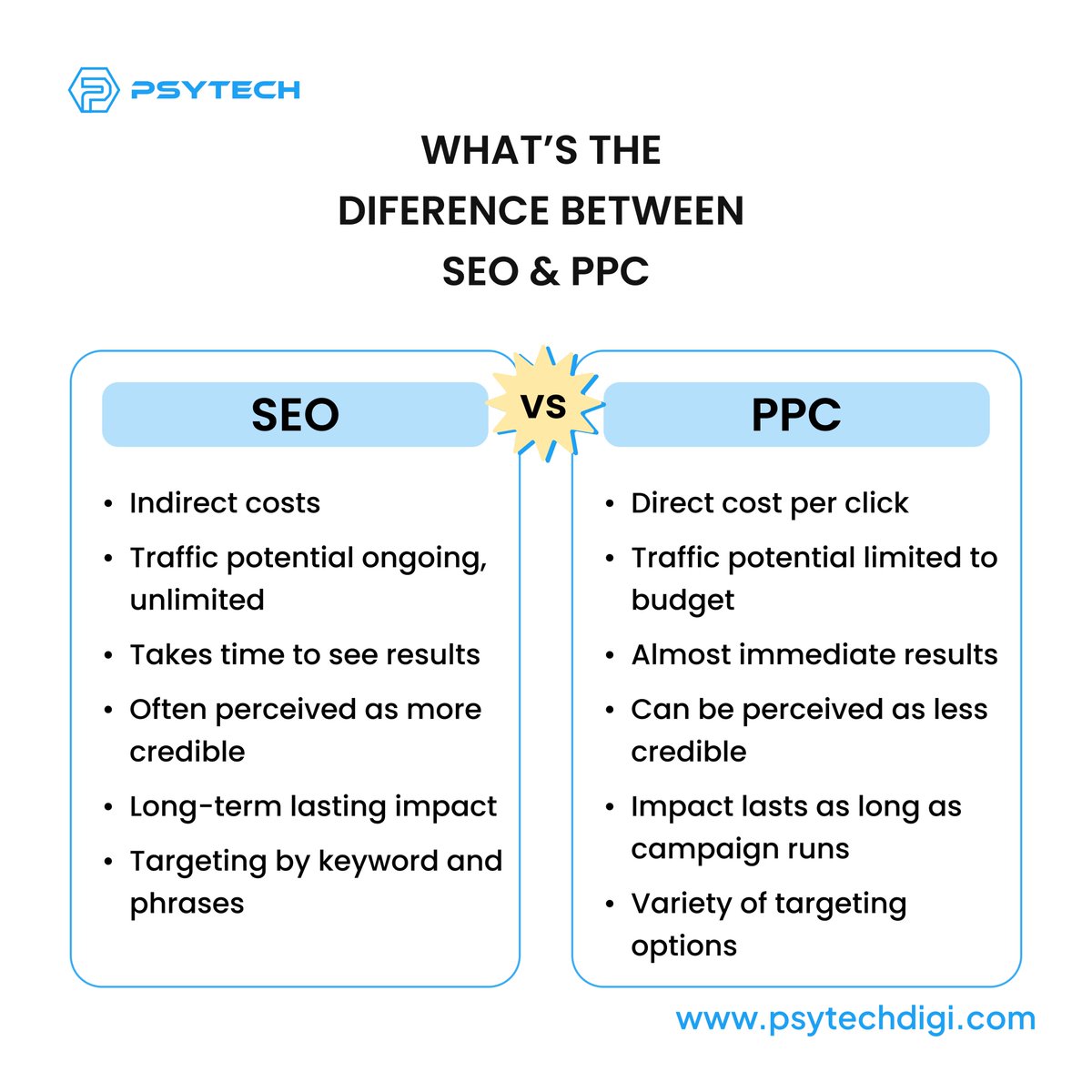 PsytechDigi's tweet photo. Deciding between SEO and PPC? We can help you implement SEO and PPC for your company.
#DigitalMarketing #SEO #PPC #MarketingStrategy #SEOvsPPC #MarketingROI #BusinessGrowth #DigitalAds #OrganicSearch #PaidSearch https://t.co/pAXgMldlBw